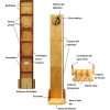 04_partes-tallimetro-movil_salud-y-superacion-eirl Tallímetro de madera para adulto y para niños – 199 y 132 cm