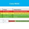 Cintas MUAC para niños, jóvenes, adultos y embarazadas